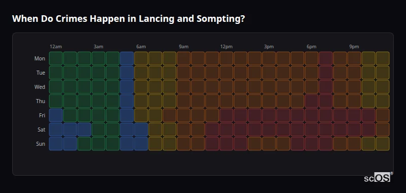 Crime time heatmap for Lancing and Sompting - showing when crimes are most likely to occur by day and hour