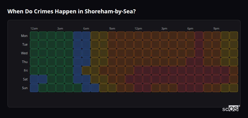 Crime time heatmap for Shoreham-by-Sea - showing when crimes are most likely to occur by day and hour