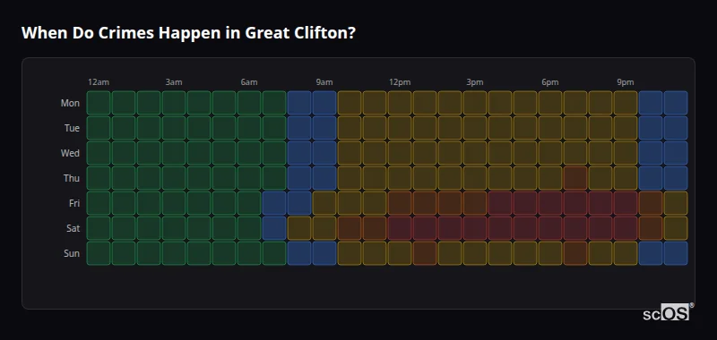 Crime time heatmap for Great Clifton - showing when crimes are most likely to occur by day and hour