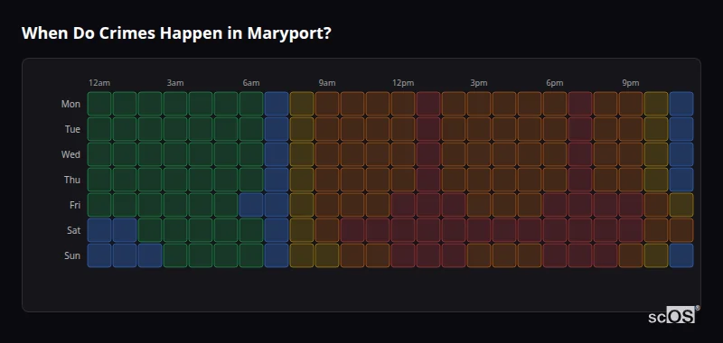 Crime time heatmap for Maryport - showing when crimes are most likely to occur by day and hour