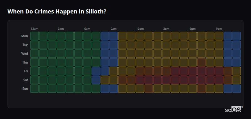 Crime time heatmap for Silloth - showing when crimes are most likely to occur by day and hour