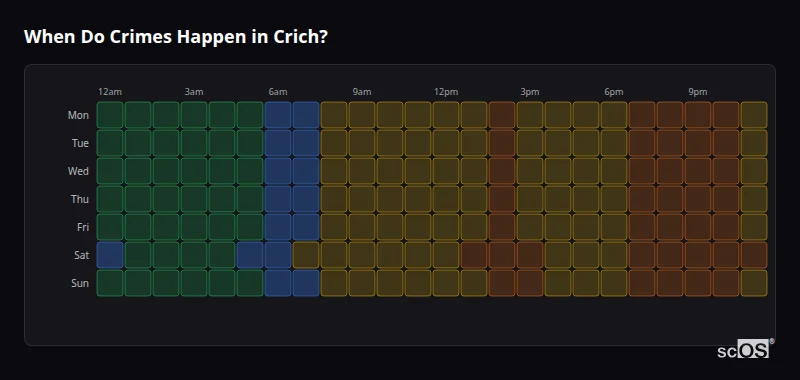 Crime time heatmap for Crich - showing when crimes are most likely to occur by day and hour