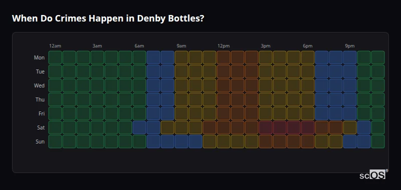 Crime time heatmap for Denby Bottles - showing when crimes are most likely to occur by day and hour