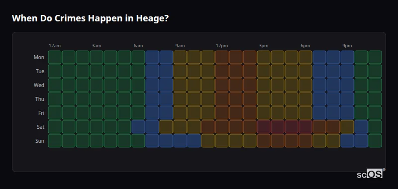 Crime time heatmap for Heage - showing when crimes are most likely to occur by day and hour