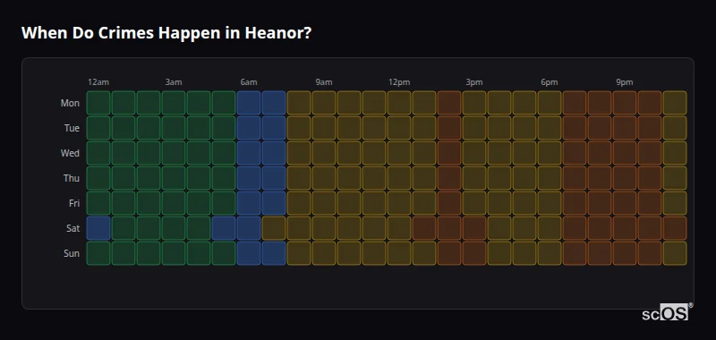 Crime time heatmap for Heanor - showing when crimes are most likely to occur by day and hour