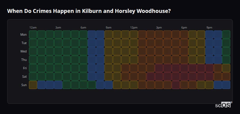 Crime time heatmap for Kilburn and Horsley Woodhouse - showing when crimes are most likely to occur by day and hour