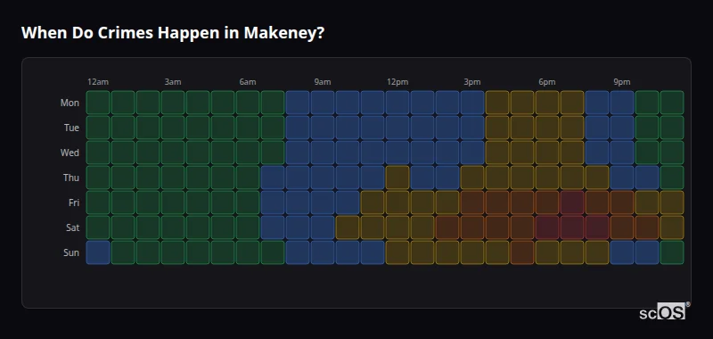 When Do Crimes Happen in Makeney? Crime time heatmap for Makeney - showing when crimes are most likely to occur by day and hour