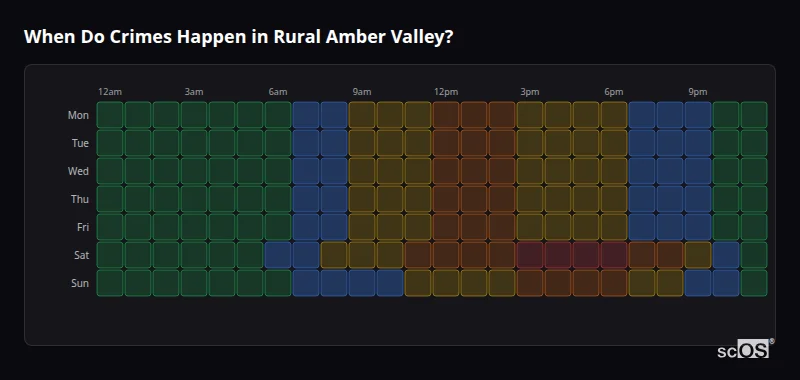 Crime time heatmap for Rural Amber Valley - showing when crimes are most likely to occur by day and hour