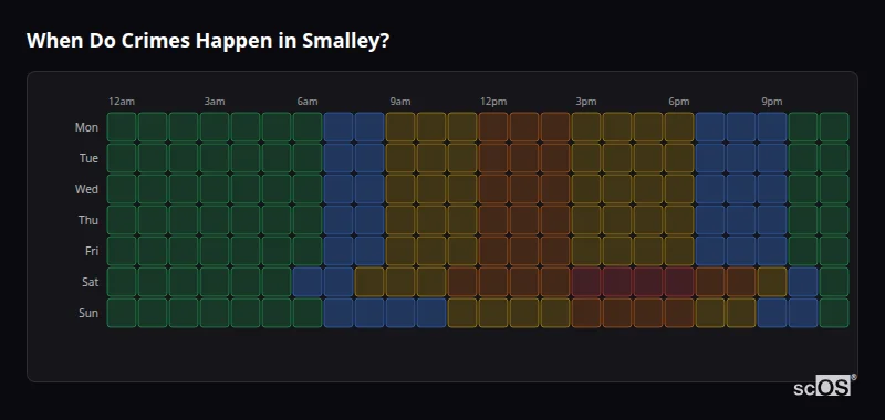 Crime time heatmap for Smalley - showing when crimes are most likely to occur by day and hour