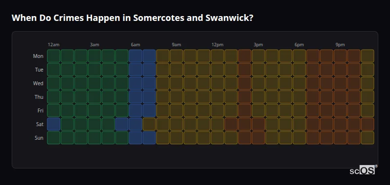 Crime time heatmap for Somercotes and Swanwick - showing when crimes are most likely to occur by day and hour