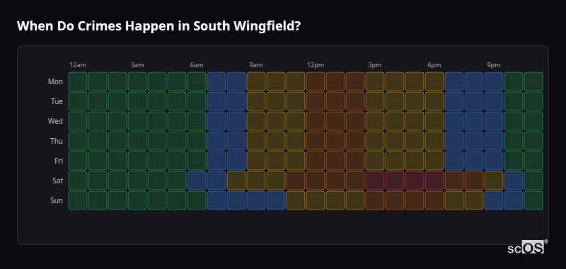 Crime time heatmap for South Wingfield - showing when crimes are most likely to occur by day and hour