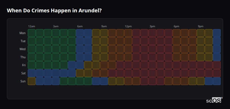 When Do Crimes Happen in Arundel? Crime time heatmap for Arundel - showing when crimes are most likely to occur by day and hour