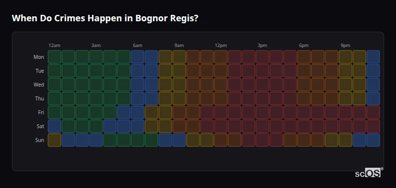 When Do Crimes Happen in Bognor Regis? Crime time heatmap for Bognor Regis - showing when crimes are most likely to occur by day and hour