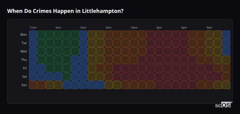 Crime time heatmap for Littlehampton - showing when crimes are most likely to occur by day and hour