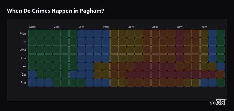 Crime time heatmap for Pagham - showing when crimes are most likely to occur by day and hour