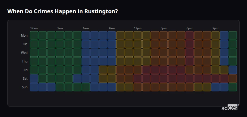 Crime time heatmap for Rustington - showing when crimes are most likely to occur by day and hour