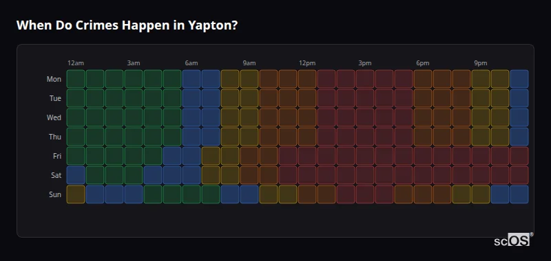 When Do Crimes Happen in Yapton? Crime time heatmap for Yapton - showing when crimes are most likely to occur by day and hour