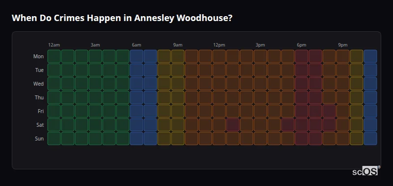 Crime time heatmap for Annesley Woodhouse - showing when crimes are most likely to occur by day and hour