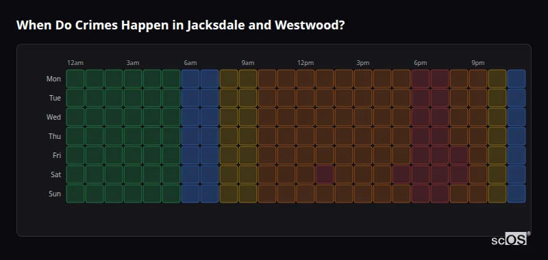 Crime time heatmap for Jacksdale and Westwood - showing when crimes are most likely to occur by day and hour