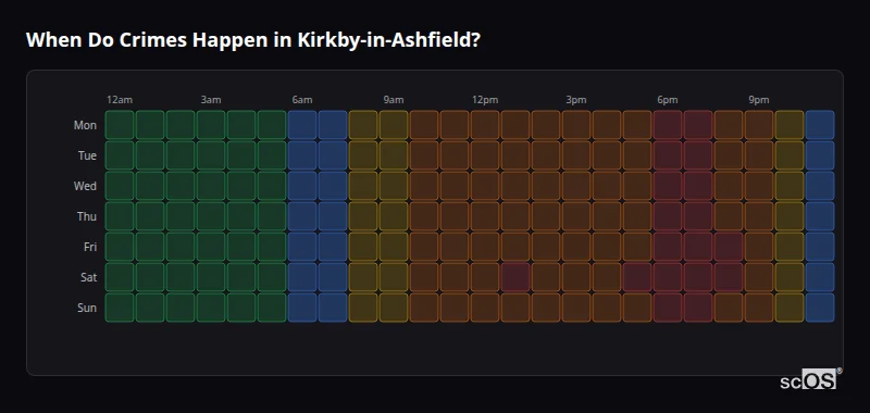 Crime time heatmap for Kirkby-in-Ashfield - showing when crimes are most likely to occur by day and hour