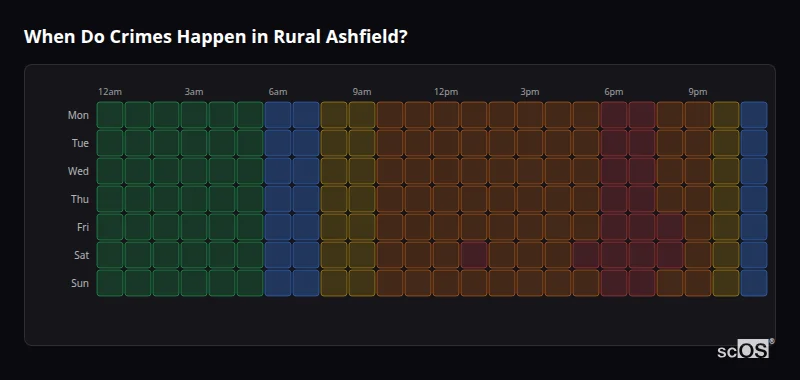 Crime time heatmap for Rural Ashfield - showing when crimes are most likely to occur by day and hour