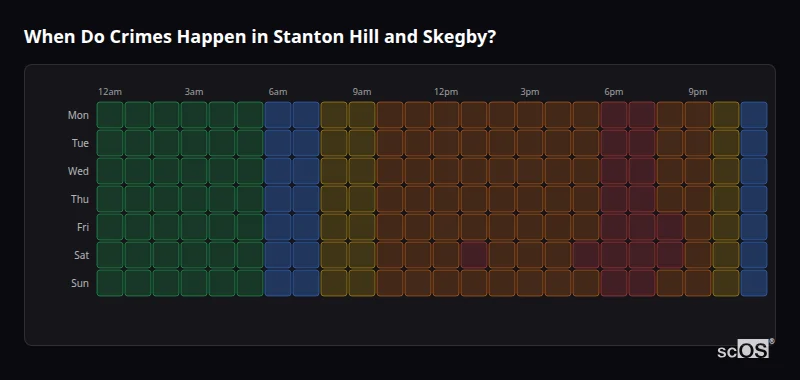Crime time heatmap for Stanton Hill and Skegby - showing when crimes are most likely to occur by day and hour