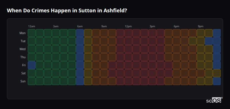 Crime time heatmap for Sutton in Ashfield - showing when crimes are most likely to occur by day and hour