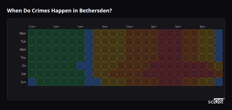 When Do Crimes Happen in Bethersden? Crime time heatmap for Bethersden - showing when crimes are most likely to occur by day and hour