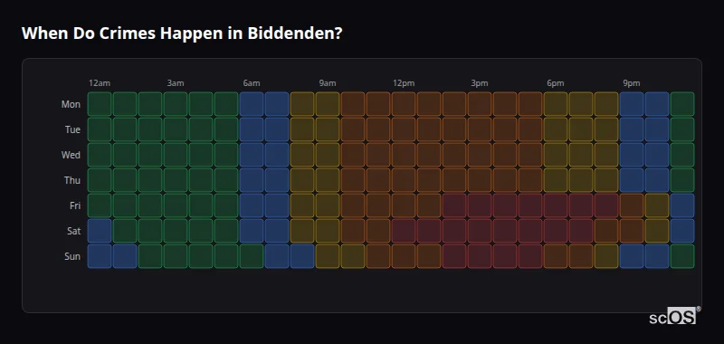 Crime time heatmap for Biddenden - showing when crimes are most likely to occur by day and hour