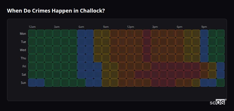 When Do Crimes Happen in Challock? Crime time heatmap for Challock - showing when crimes are most likely to occur by day and hour