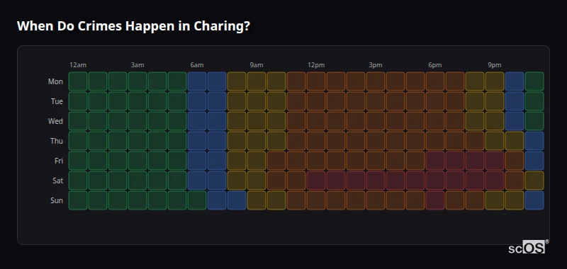 When Do Crimes Happen in Charing? Crime time heatmap for Charing - showing when crimes are most likely to occur by day and hour