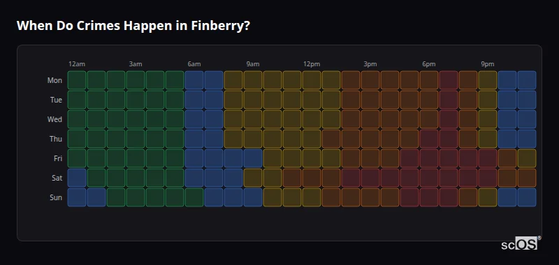 Crime time heatmap for Finberry - showing when crimes are most likely to occur by day and hour
