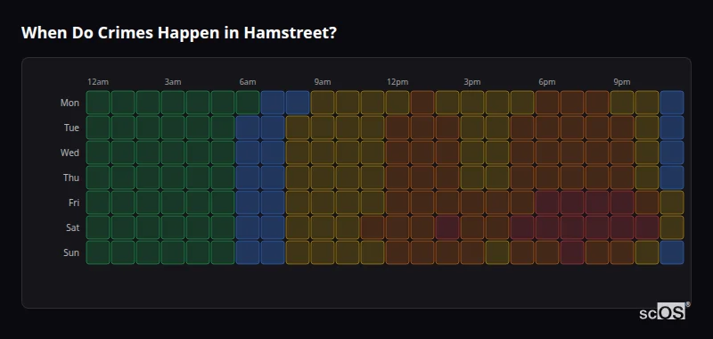 Crime time heatmap for Hamstreet - showing when crimes are most likely to occur by day and hour