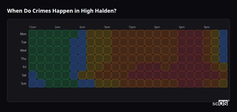 When Do Crimes Happen in High Halden? Crime time heatmap for High Halden - showing when crimes are most likely to occur by day and hour