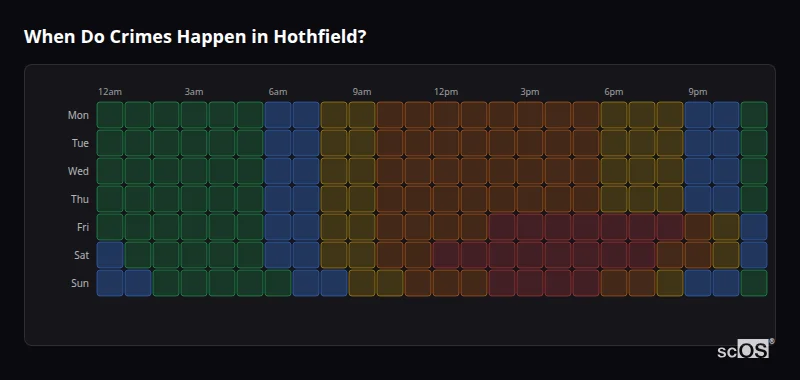 Crime time heatmap for Hothfield - showing when crimes are most likely to occur by day and hour