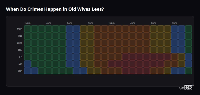 Crime time heatmap for Old Wives Lees - showing when crimes are most likely to occur by day and hour