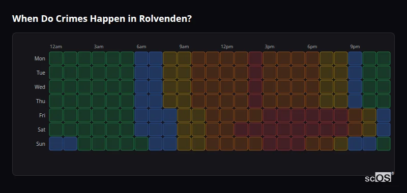 Crime time heatmap for Rolvenden - showing when crimes are most likely to occur by day and hour