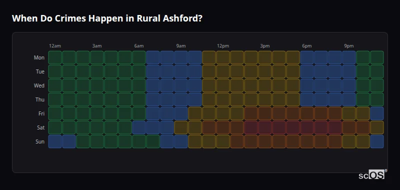 Crime time heatmap for Rural Ashford - showing when crimes are most likely to occur by day and hour