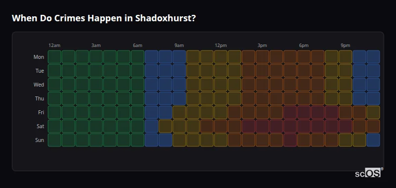 Crime time heatmap for Shadoxhurst - showing when crimes are most likely to occur by day and hour