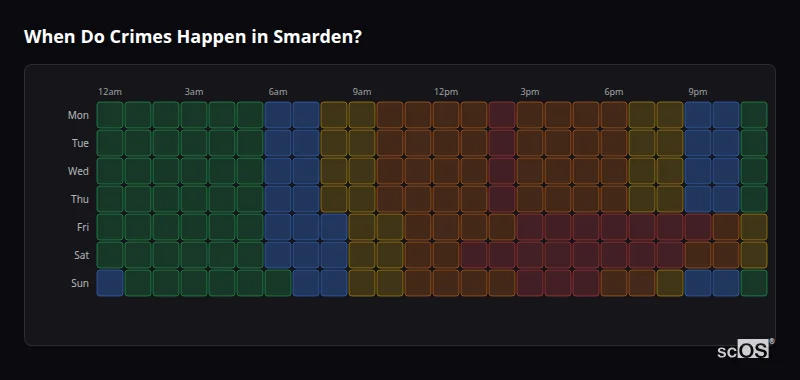 Crime time heatmap for Smarden - showing when crimes are most likely to occur by day and hour