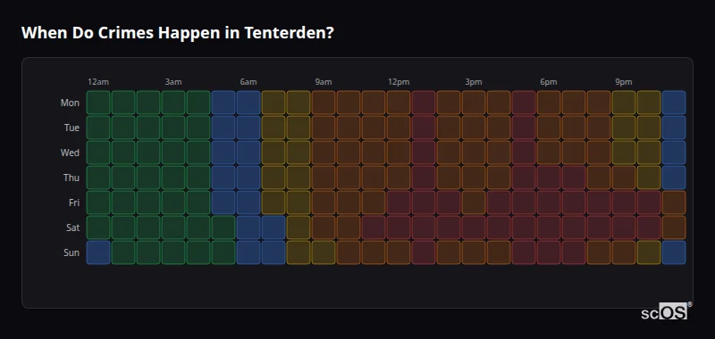 When Do Crimes Happen in Tenterden? Crime time heatmap for Tenterden - showing when crimes are most likely to occur by day and hour