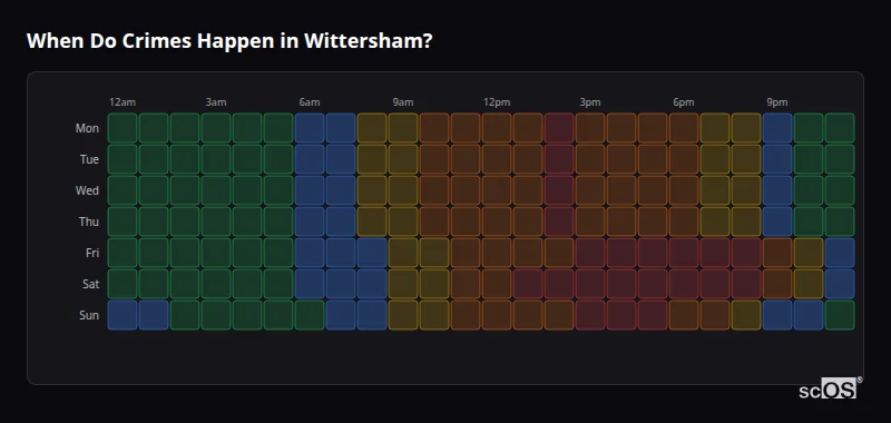 Crime time heatmap for Wittersham - showing when crimes are most likely to occur by day and hour