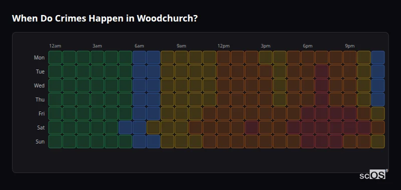 Crime time heatmap for Woodchurch - showing when crimes are most likely to occur by day and hour