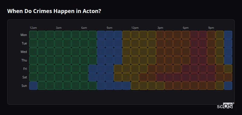 When Do Crimes Happen in Acton? Crime time heatmap for Acton - showing when crimes are most likely to occur by day and hour