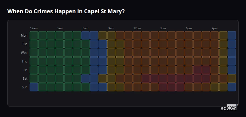 Crime time heatmap for Capel St Mary - showing when crimes are most likely to occur by day and hour