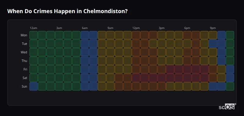 When Do Crimes Happen in Chelmondiston? Crime time heatmap for Chelmondiston - showing when crimes are most likely to occur by day and hour