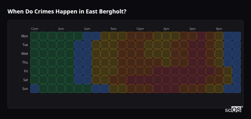 Crime time heatmap for East Bergholt - showing when crimes are most likely to occur by day and hour