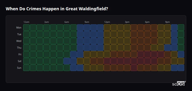 Crime time heatmap for Great Waldingfield - showing when crimes are most likely to occur by day and hour