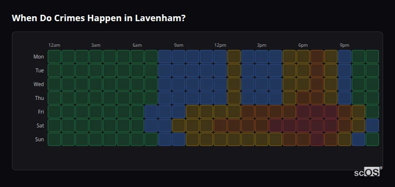When Do Crimes Happen in Lavenham? Crime time heatmap for Lavenham - showing when crimes are most likely to occur by day and hour
