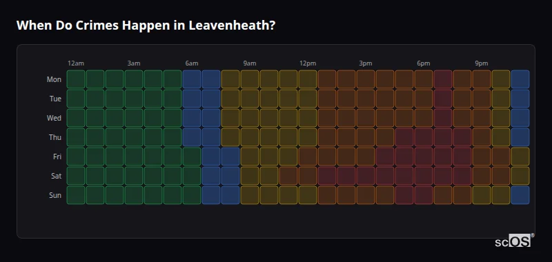 When Do Crimes Happen in Leavenheath? Crime time heatmap for Leavenheath - showing when crimes are most likely to occur by day and hour